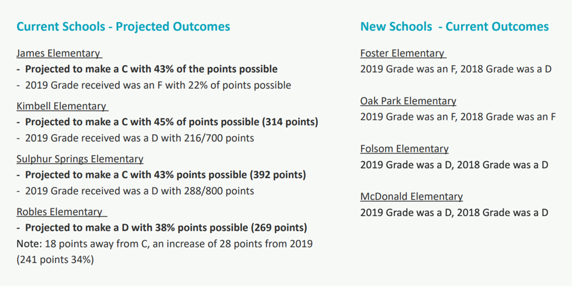 turnaround schools recent and projected grades