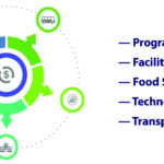 operational plan