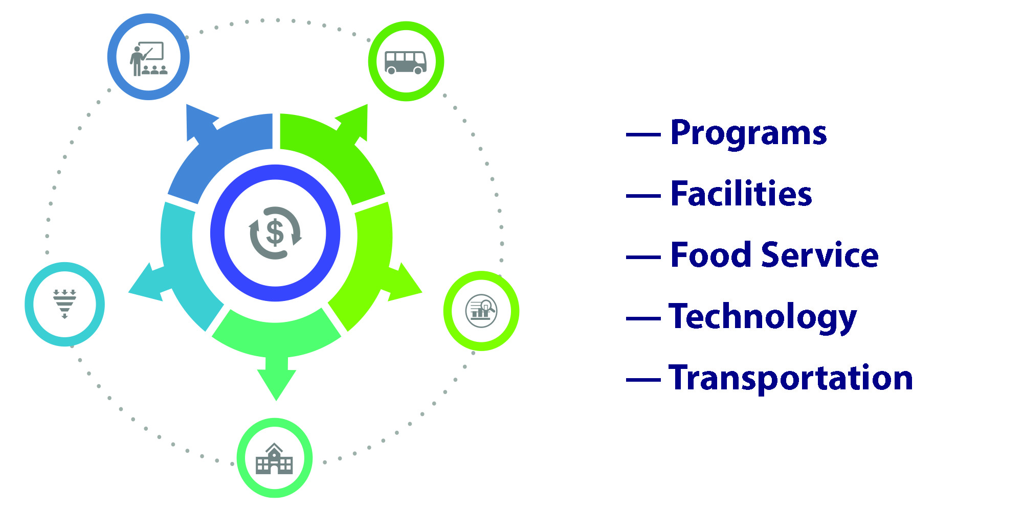 operational plan