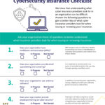 MGT Cybersecurity Insurance Checklist