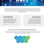IIJA Cyber Assessment & Plan