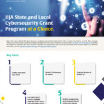 IIJA Cybersecurity Grant