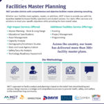 Facilities Master Planning